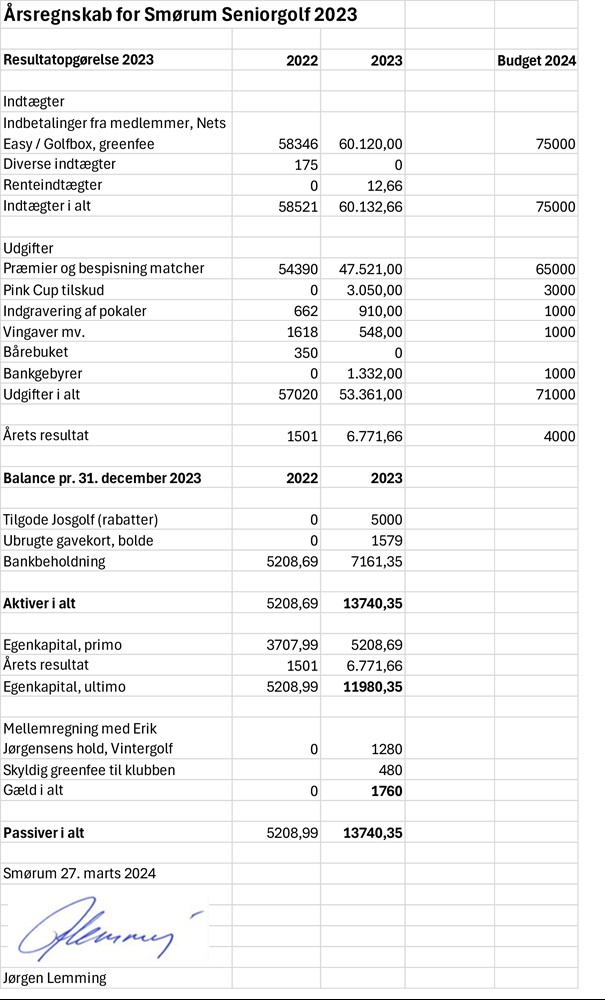 Årsregnskab 2024 Seniorklubben